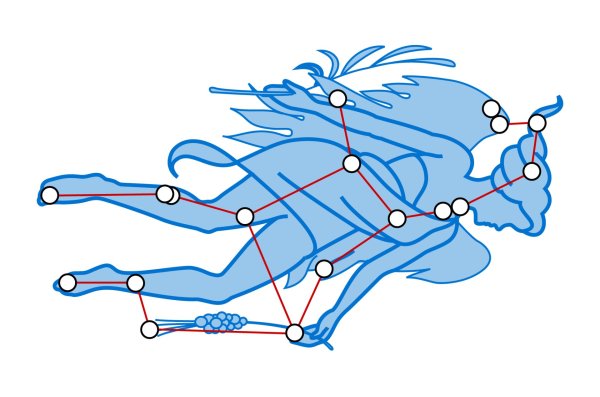 Зодиакальное Созвездие Дева