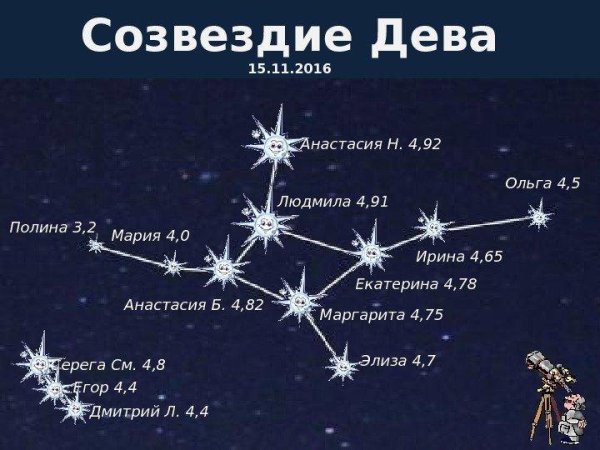 Атлас определитель Созвездие Дева