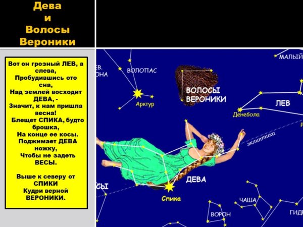 Рассказ о созвездии волосы Вероники