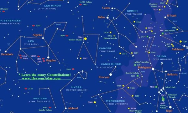 Звездные созвездия их названия