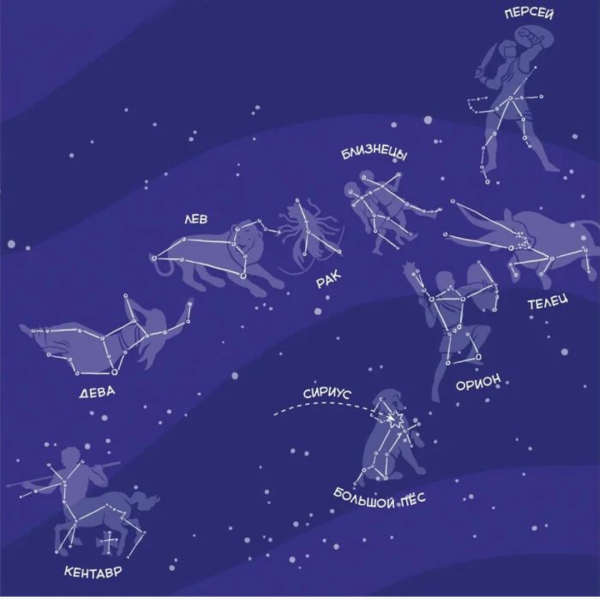 Созвездие рисунок