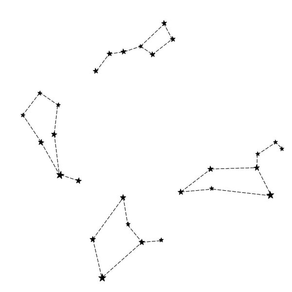 Зодиакальные созвездия и их Альфа звезды