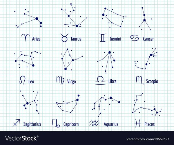 Схема зодиакальных созвездий
