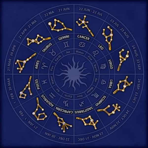 Зодиакальные созвездия и их названия