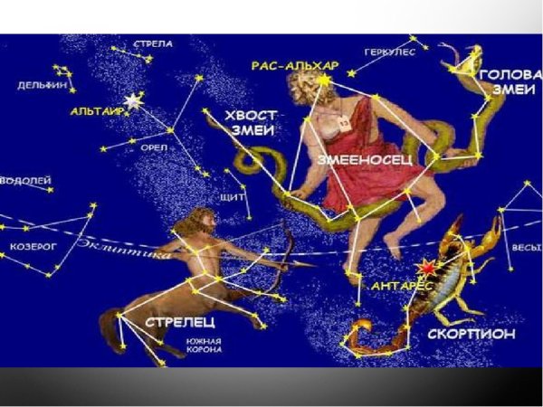 Зодиакальные созвездия на карте звездного неба