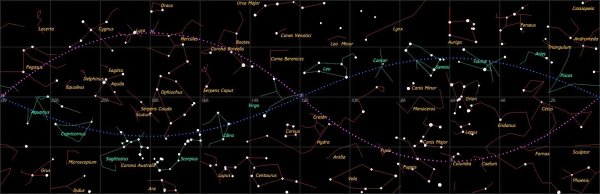 Зодиакальные созвездия