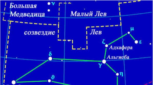 Лев схема созвездия схема