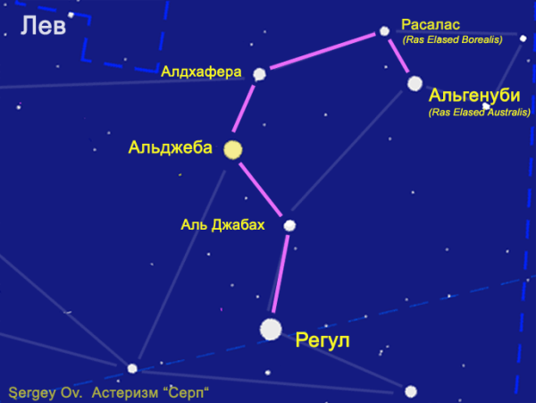 Схема созвездия Лев самая яркая звезда