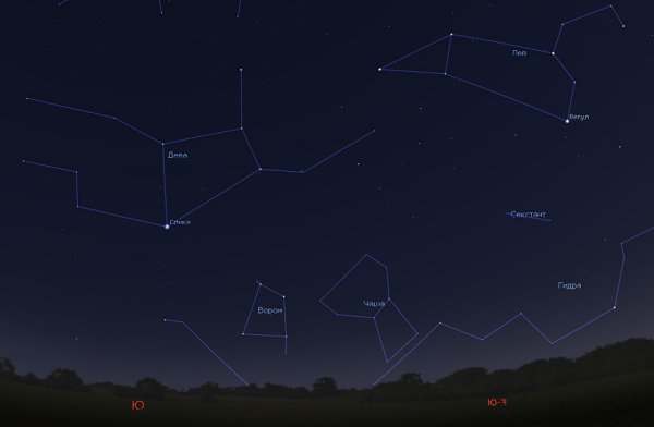 Околополярные созвездия Северного полушария