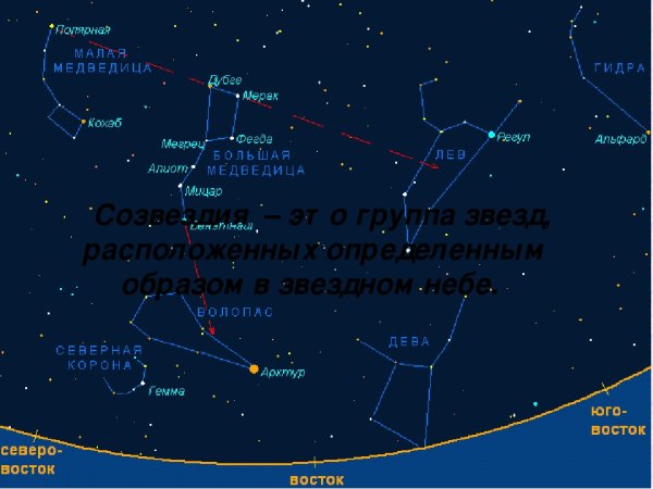 Созвездия на небе и их названия