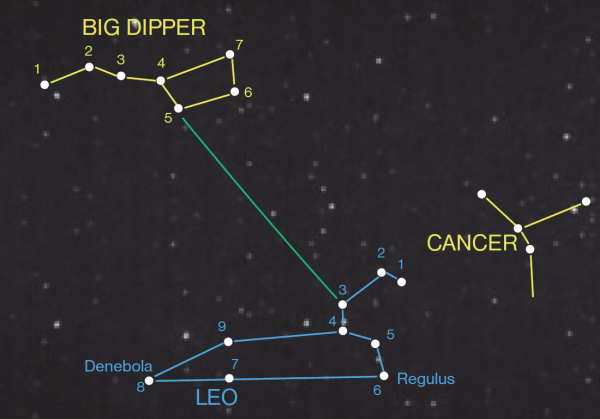 Созвездие Рысь схема