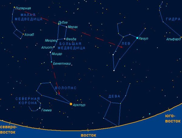 Созвездие Льва относительно большой медведицы
