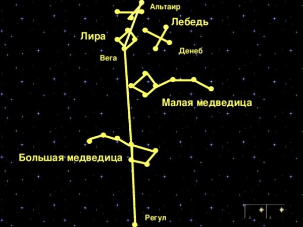 Созвездие Кассиопея относительно большой медведицы