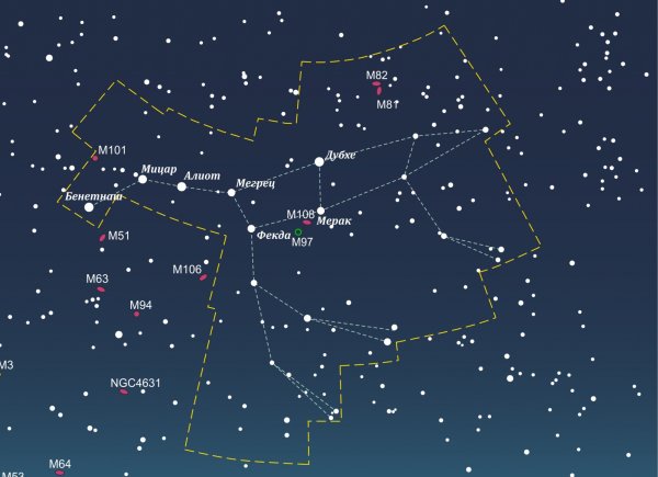 Созвездие большой медведицы на карте звездного неба
