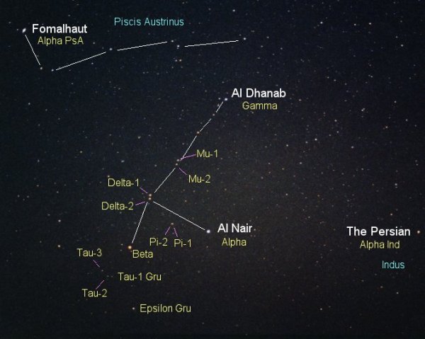 Полярная звезда по Ковшу большой медведицы