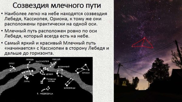 Доклад о созвездии