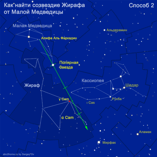 Созвездие Альдерамин на карте звездного неба