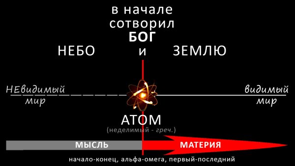 Сотворил Бог небо и землю