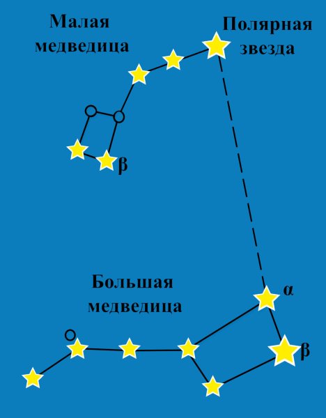 Звездное Созвездие большая Медведица