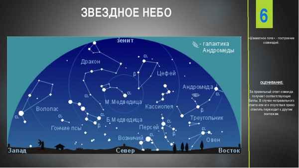 Они наблюдали на Звездном небе движение 5 планет