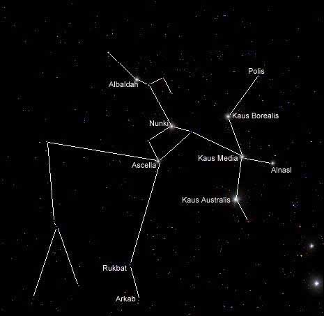 Созвездие кентавра звезды
