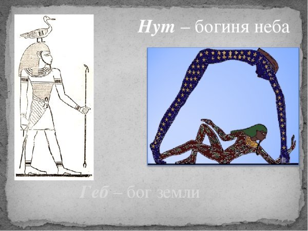 Бог нут в древнем Египте