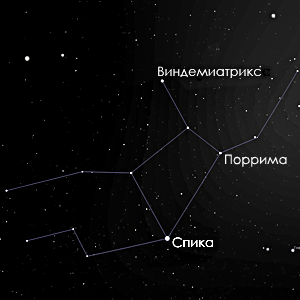 Поррима в созвездии Девы