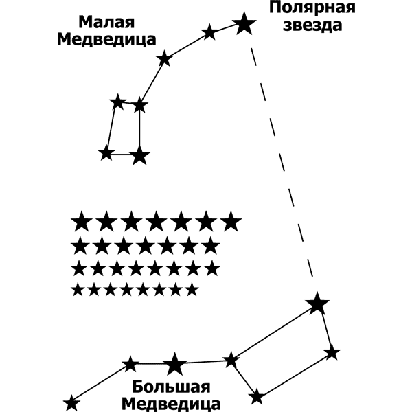 Созвездие малой медведицы схема