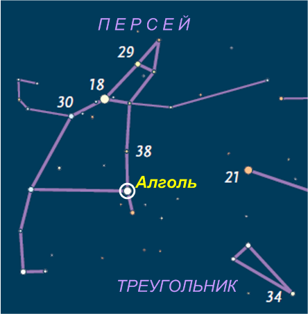 Звезда Алголь (бета Персея)