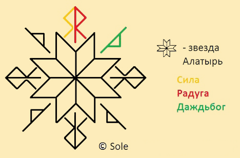 Крест Сварога Алатырь