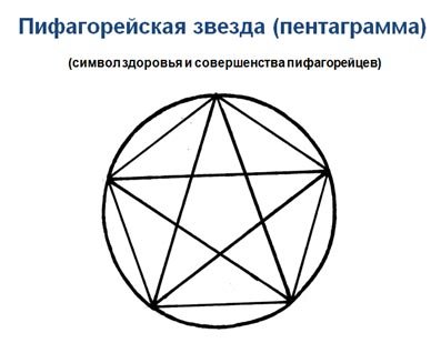 Пятиконечная звезда пифагорейцев