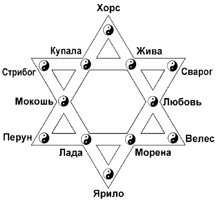 Шестиконечная звезда символ Велеса