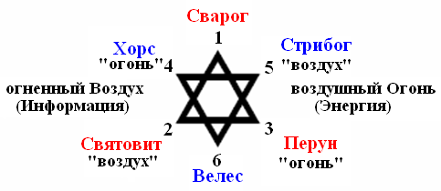 Талисман пентакль Соломона