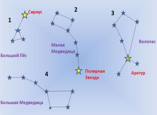 Созвездия 1 класс окружающий мир