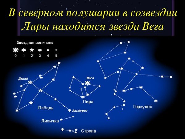 Звезда Вега в созвездии Лиры