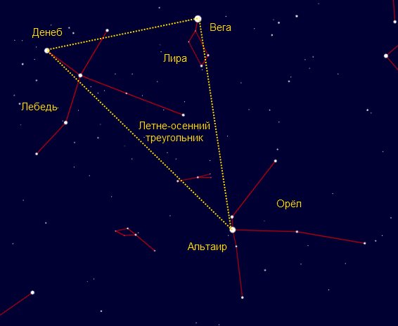 Звезды Вега Альтаир и Денеб