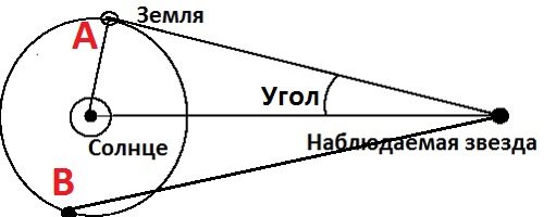 Звезды световые астрономия
