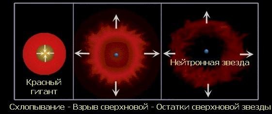 Поверхность нейтронной звезды состоит из: