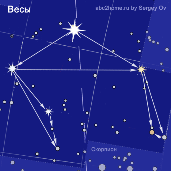 Созвездие весы Альфа и бета