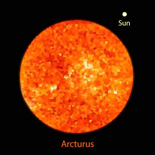 Арктур и Бетельгейзе