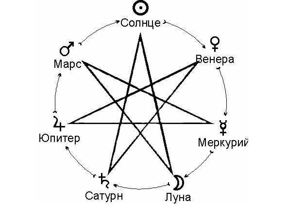 Семиконечная звезда магов