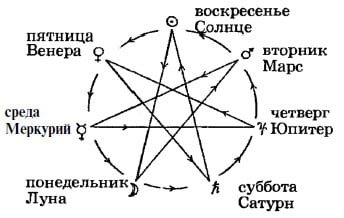 Септаграмма звезда магов