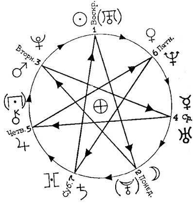 Семилучевая звезда магов