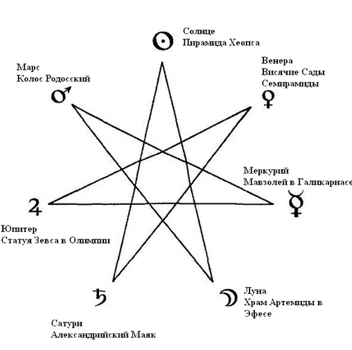 Семиконечная Эльфийская звезда