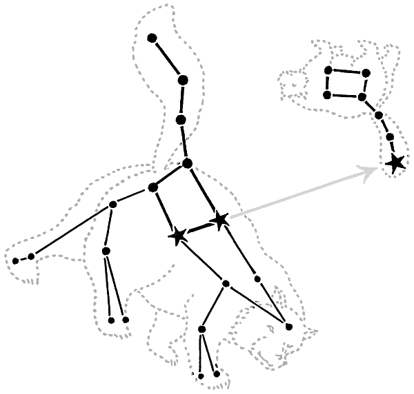 Созвездие большой медведицы и малой медведицы схема