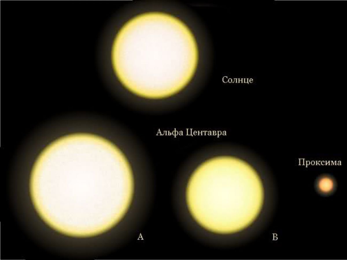 Альфа центавра планеты. Альфа Центавра двойная звезда Полифем. Тройная Звездная система Альфа Центавра. Звезды а Звёздной системы Альфа Центавра. Альфа Центавра звезд Проксима.