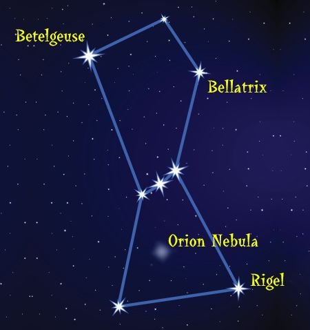 Звезда Бетельгейзе в созвездии Ориона