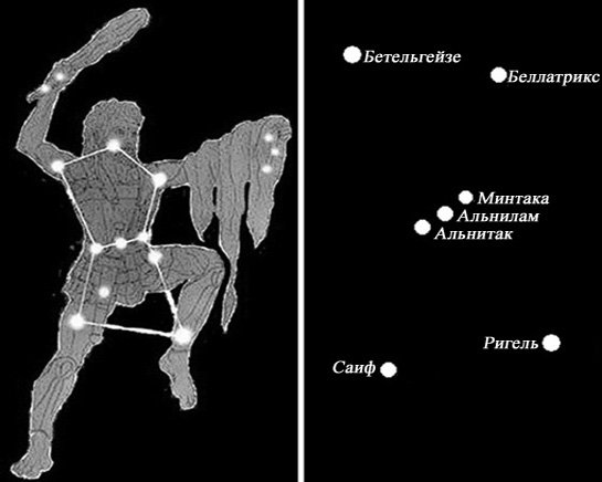 Пояс Ориона Созвездие схема
