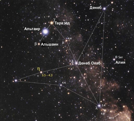 Aquila Созвездие