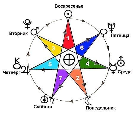 Семиконечная звезда магов